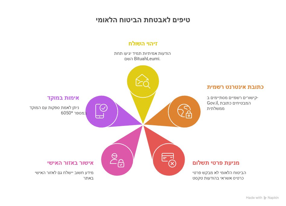 כללי הזהב | מקור: הביטוח הלאומי (עיבוד: ירושלים החרדית)