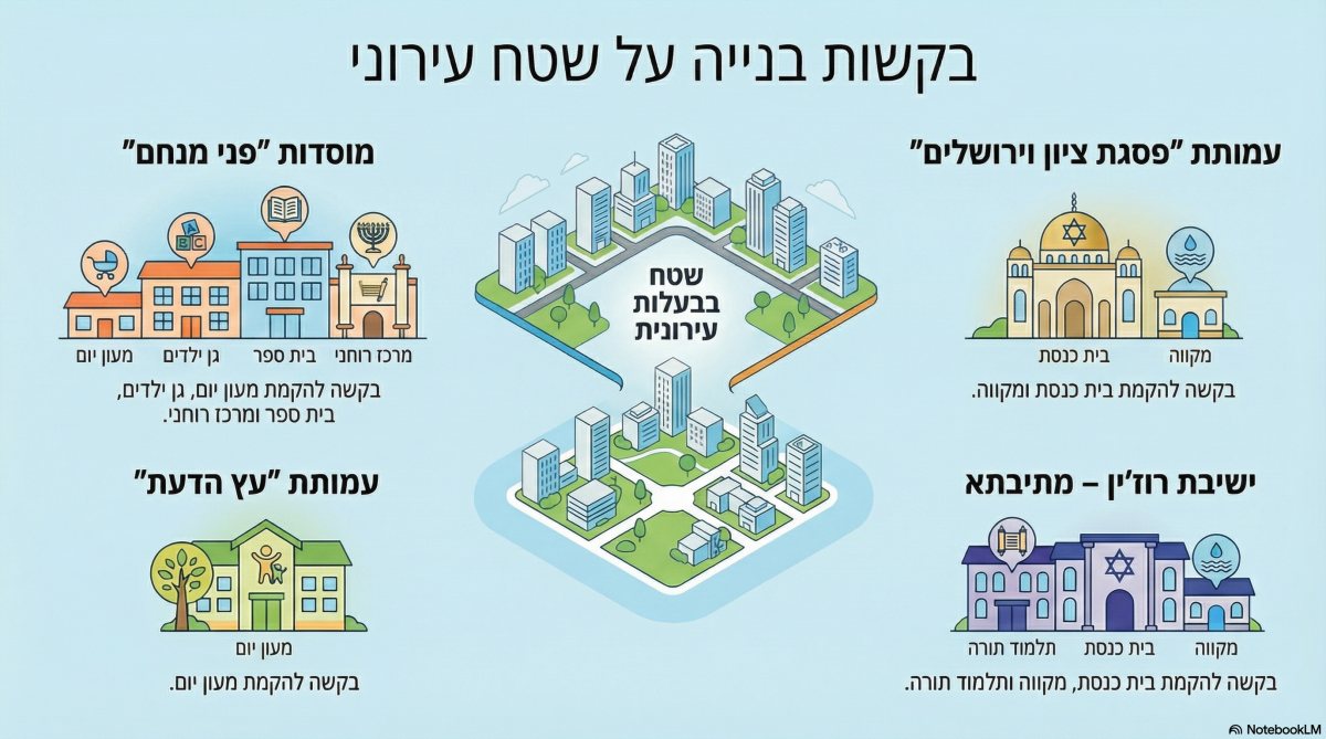 אינפוגרפיקה: ירושלים החרדית