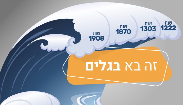 מתי הבא בתור? | פיקוד העורף