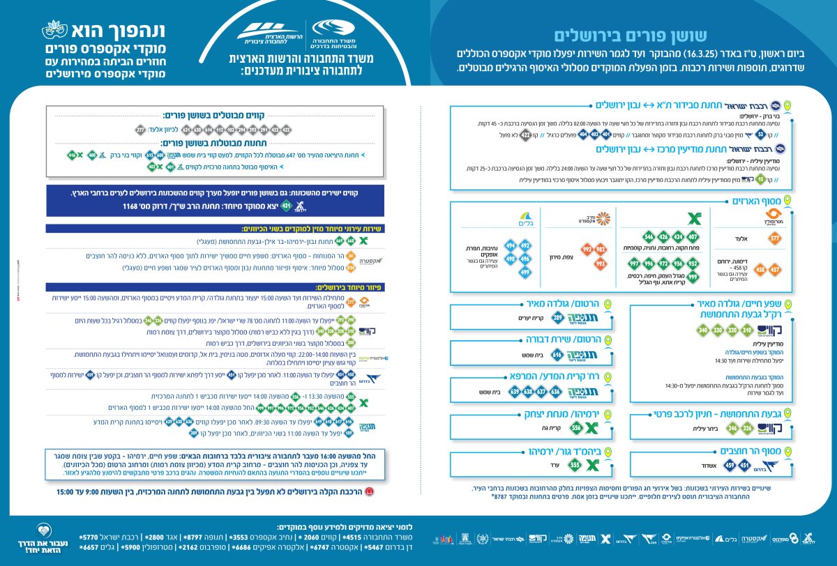 מפת התחבורה בפורים