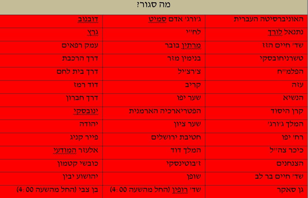 הצירים החסומים