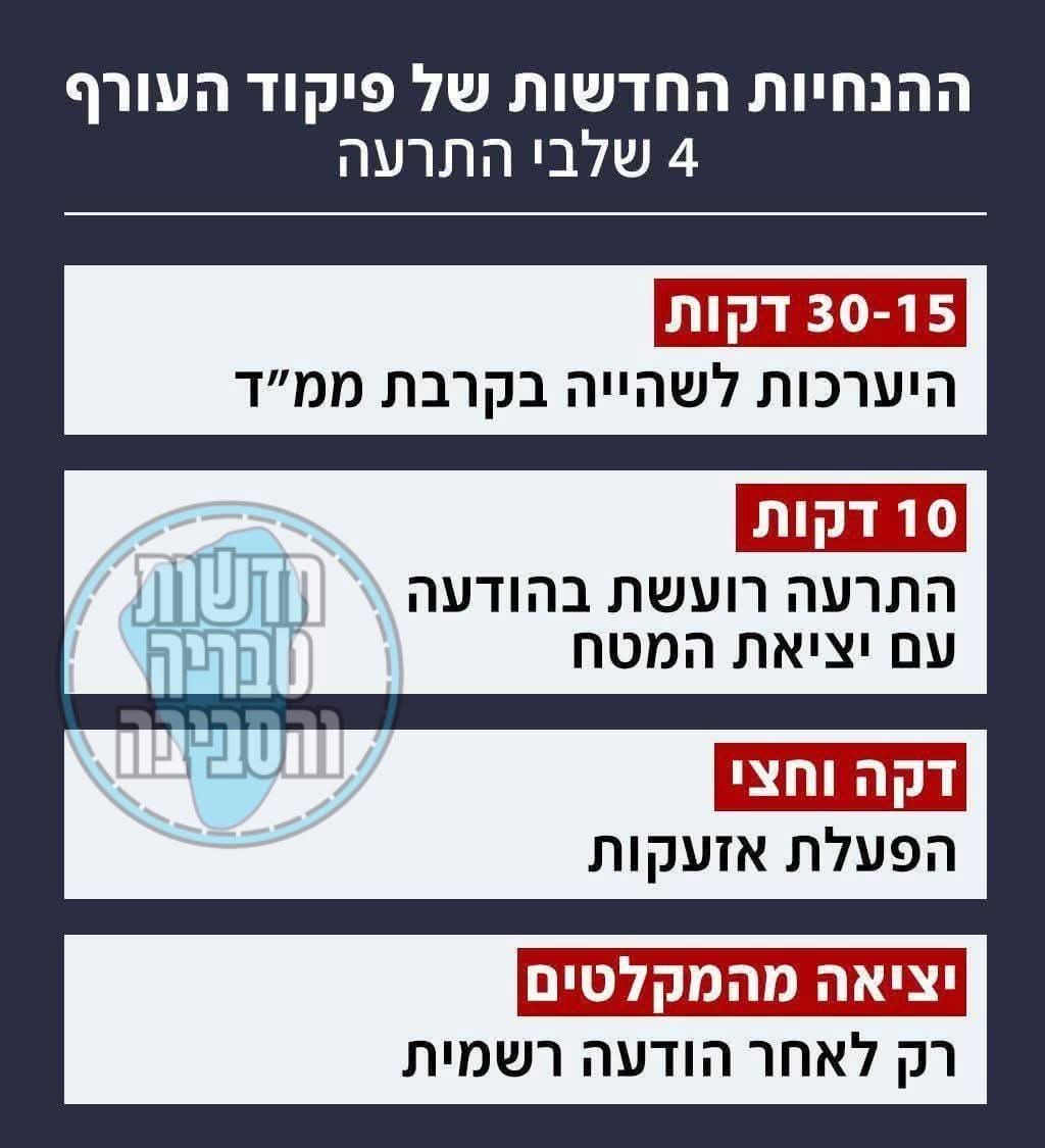 פיקוד העורף פיקוד העורף