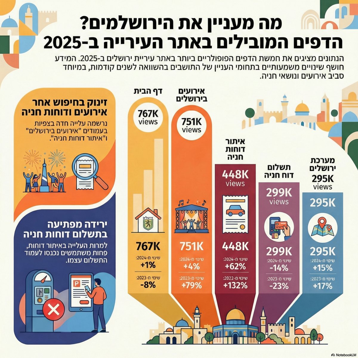 אינפוגרפיקה: ירושלים החרדית