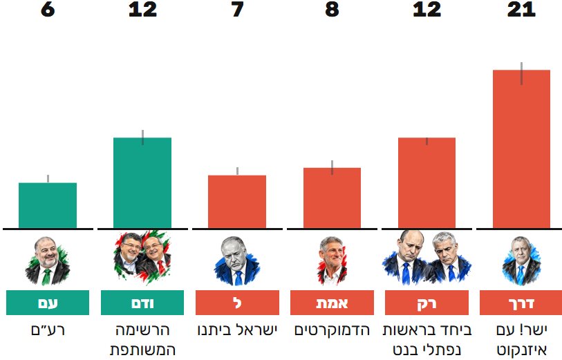 גוש השמאל ערבים | אנליסט המידע נחמיה גרשוני-איילהו