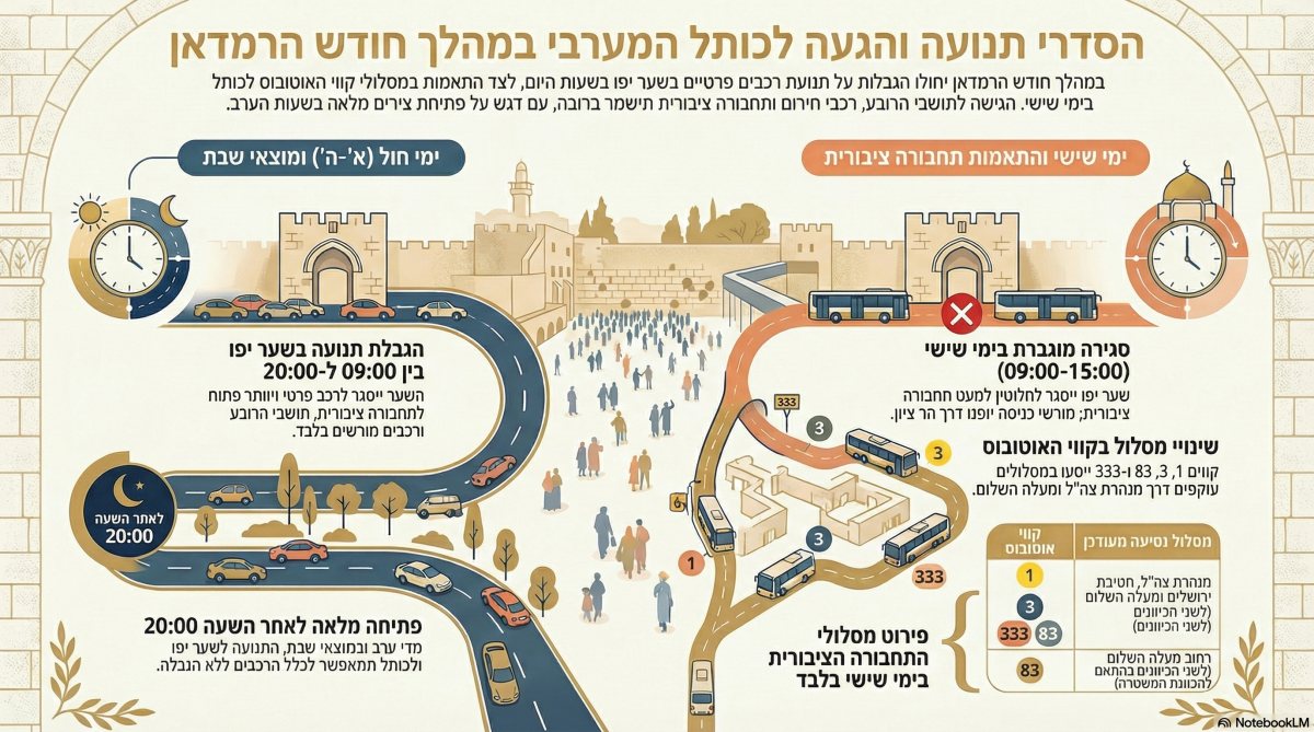 אינפוגרפיקה: ירושלים החרדית