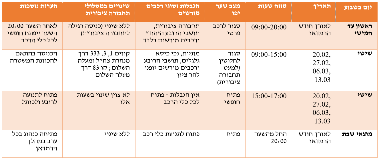 ירושלים החרדית