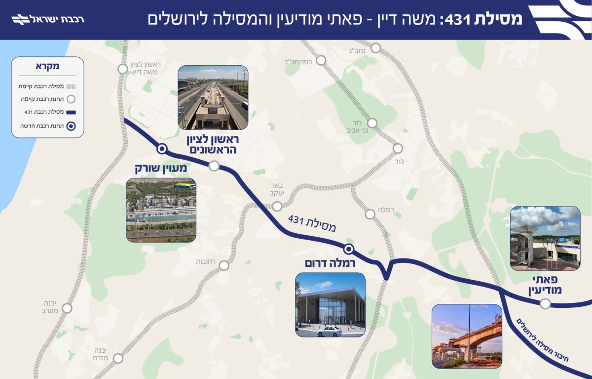 תוואי המסילה הענק | רכבת ישראל
