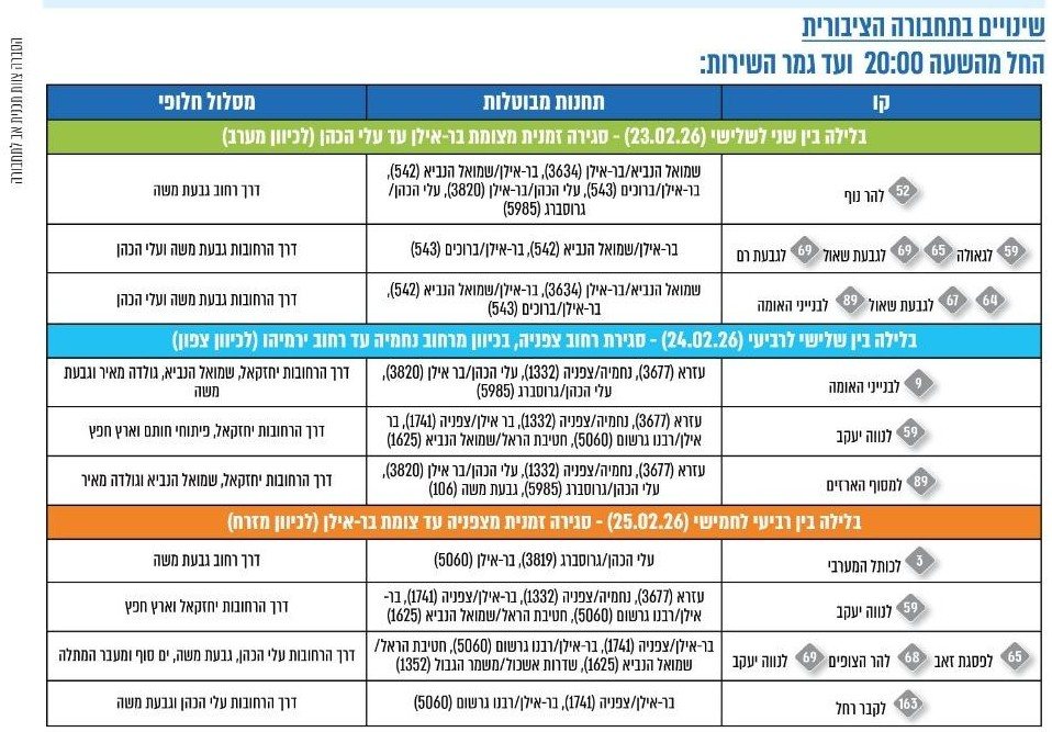 השינויים בתחבורה הציבורית