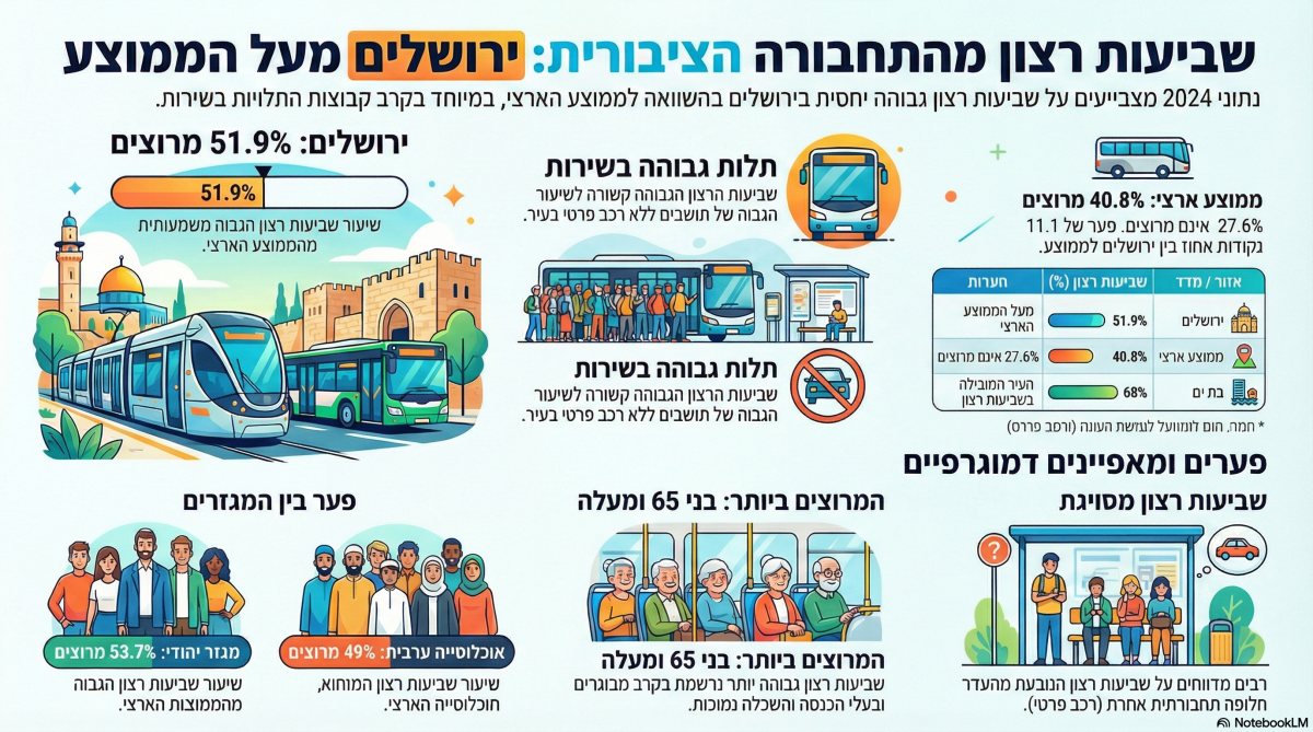 מקור: הלמ"ס | אינפוגרפיקה: ירושלים החרדית