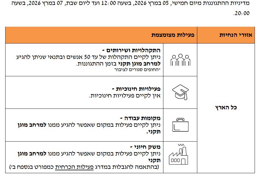 ההנחיות החדשות | פיקוד העורף
