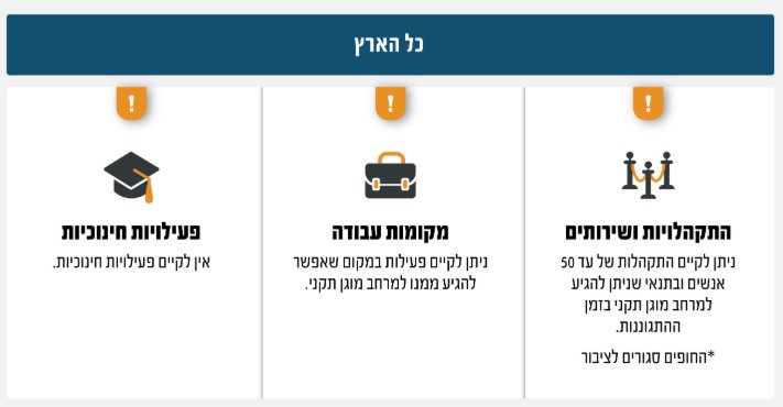 הנחיות פיקוד העורף