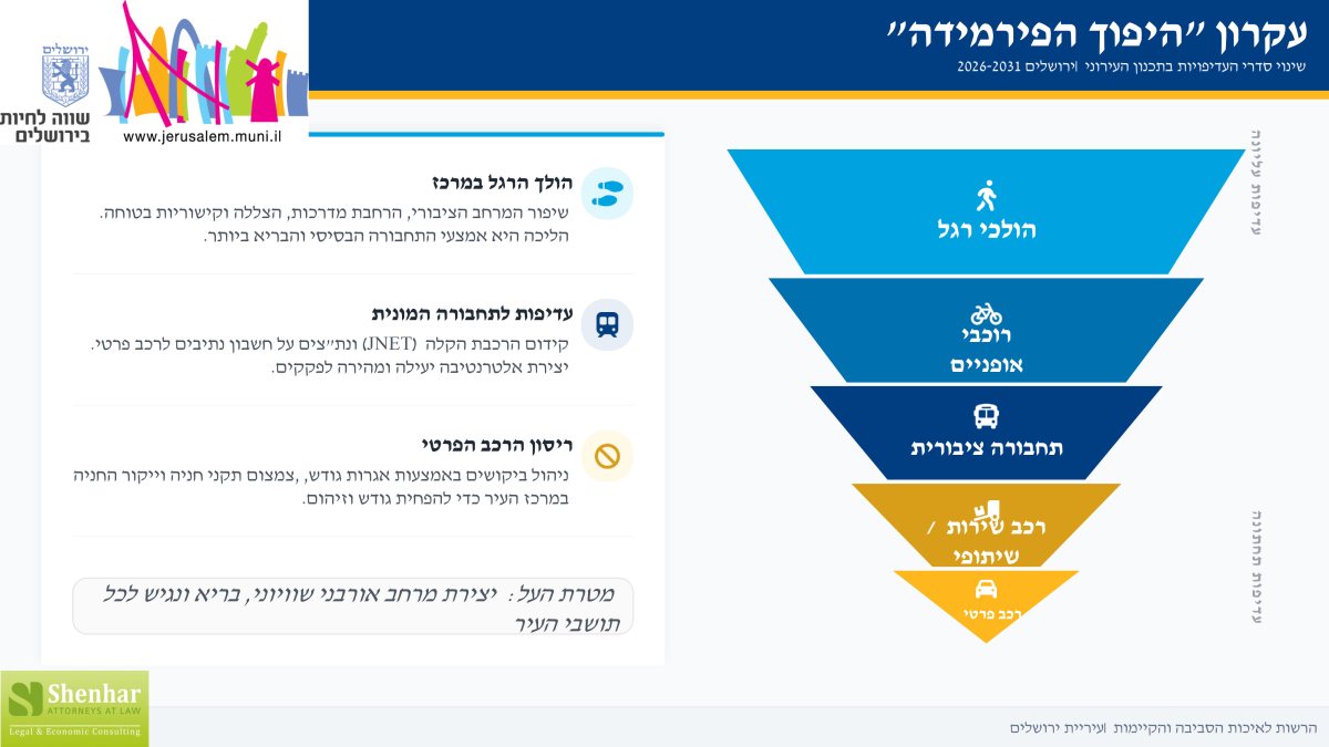 מתוך תוכנית החומש | עיריית ירושלים