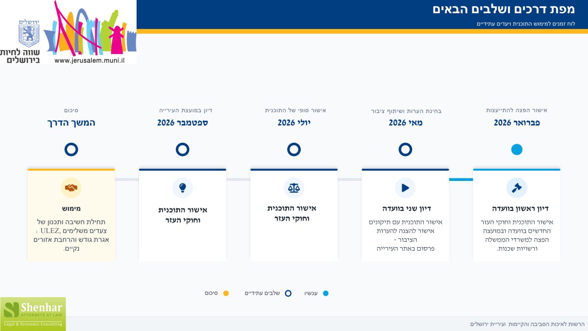 מתוך תוכנית החומש | עיריית ירושלים