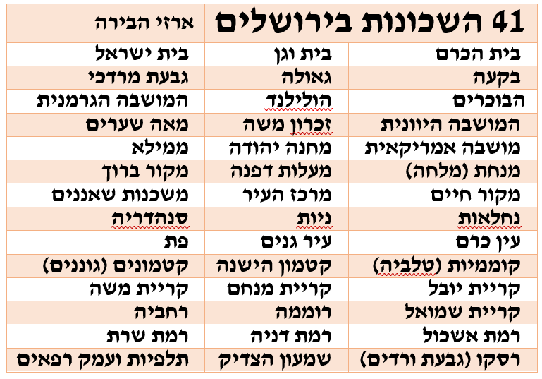 רשימת השכונות