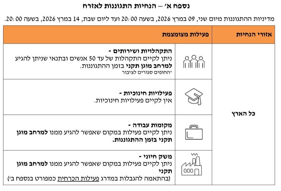 הנחיות פיקוד העורף