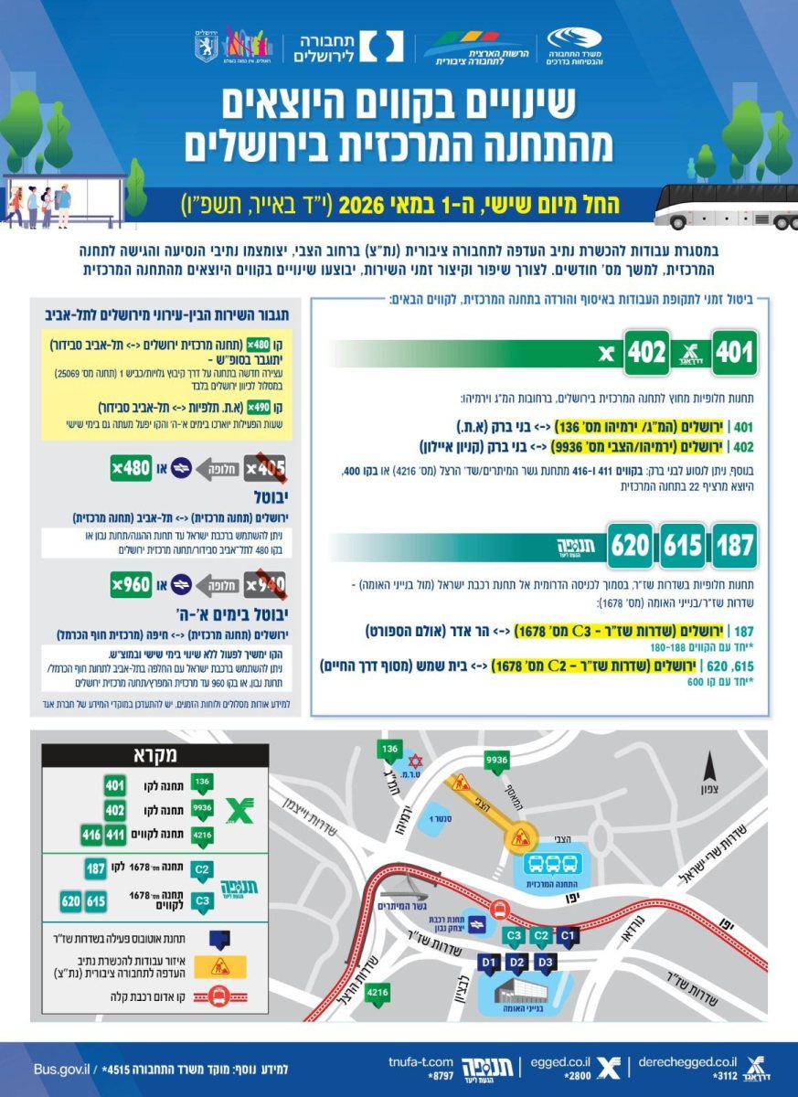 המודעה המקורית על השינויים