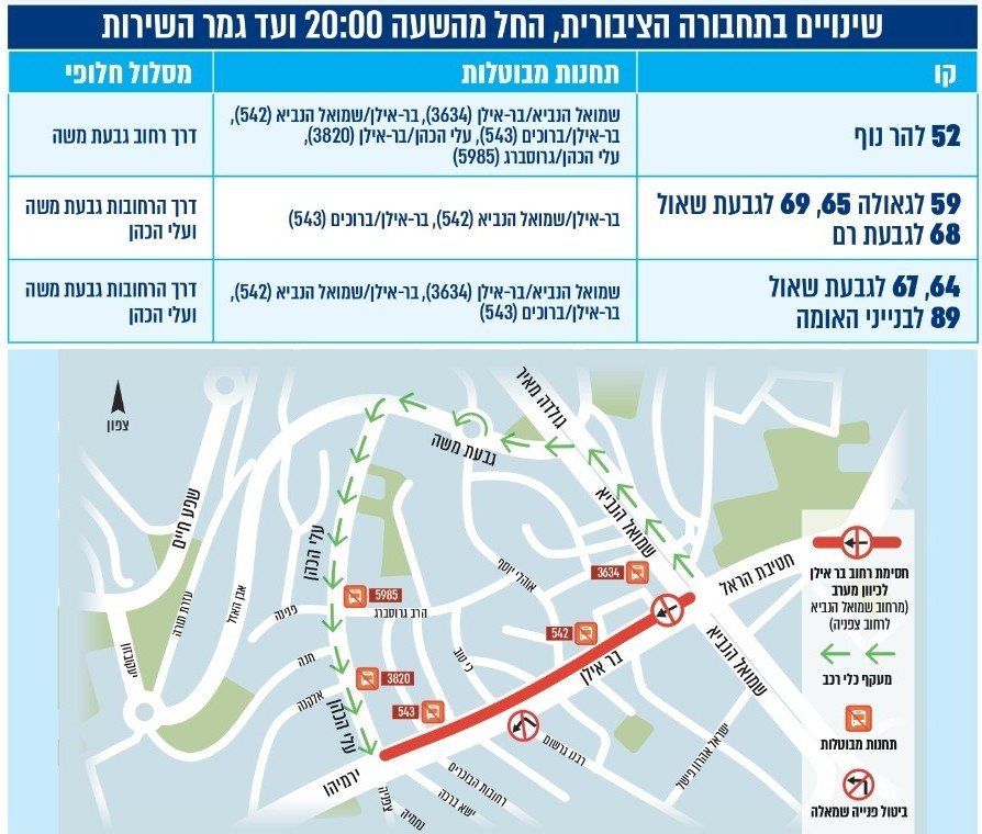המפה והשינויים בתח"צ