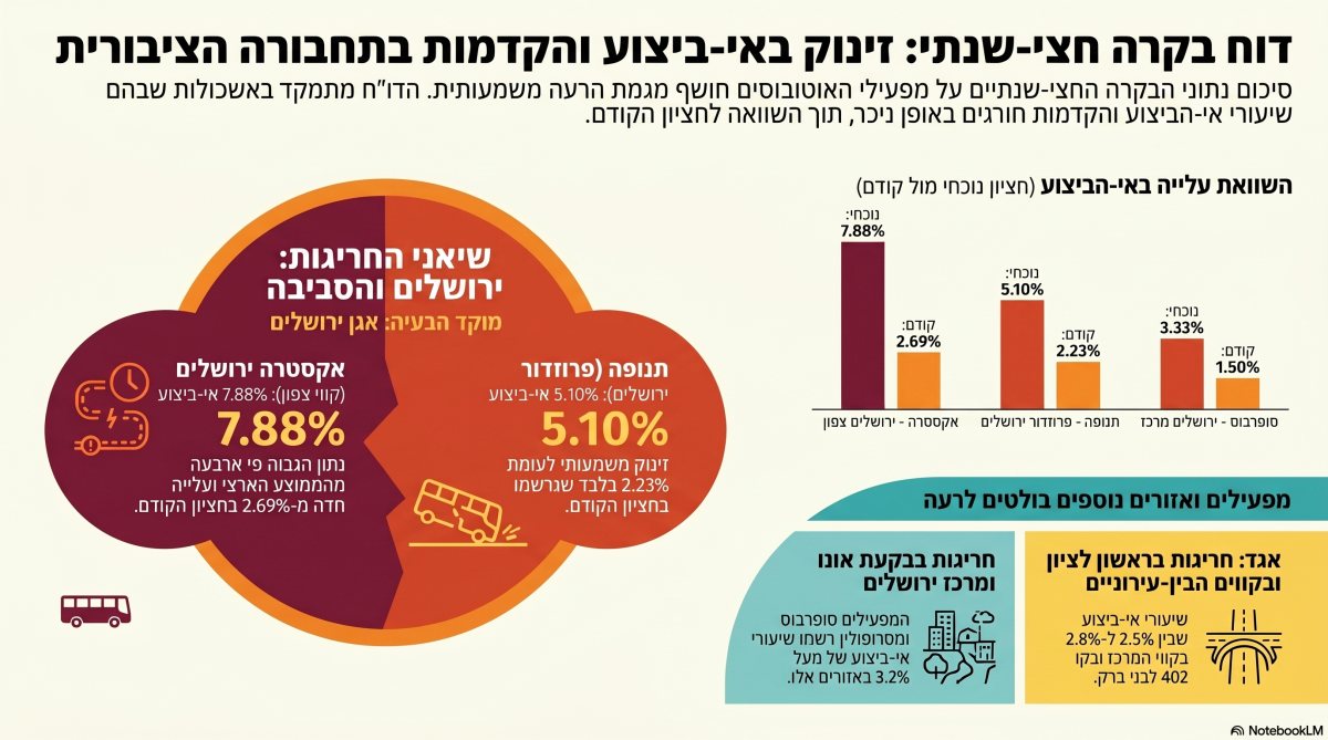 הנתונים נחשפים | אינפוגרפיקה: ירושלים החרדית