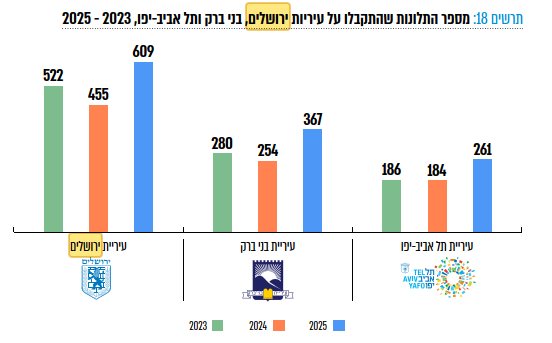 ירושלים בראש | דו
