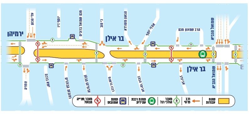 מפת העבודות המלאה