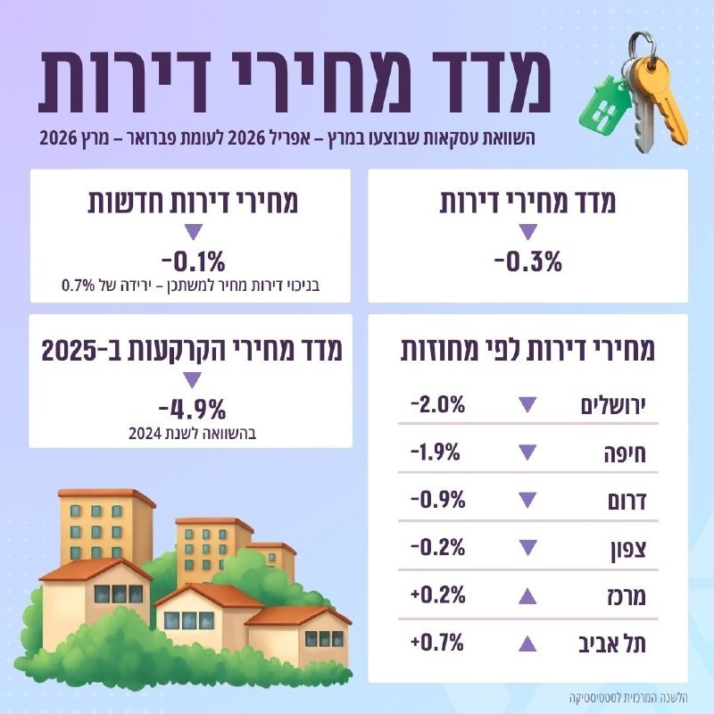 נתוני הלמ"ס