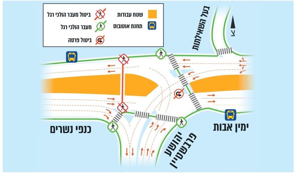 העבודות בצומת פרבשטיין