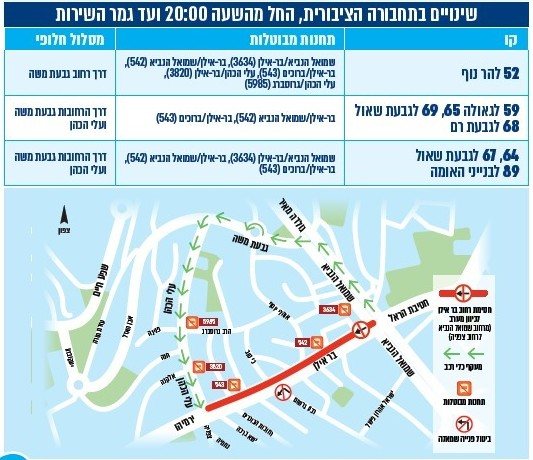 מפת העבודות | עיריית ירושלים