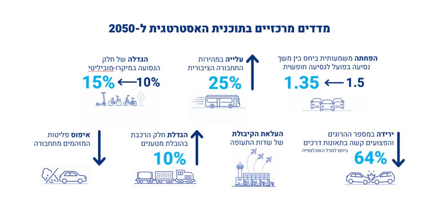 משרד התחבורה