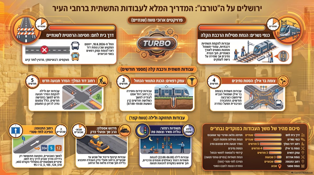 מפת העבודות | עיבוד: ירושלים החרדית
