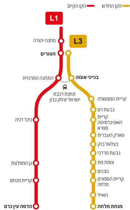 הקו הירוק החדש | תוכנית אב לתחבורה