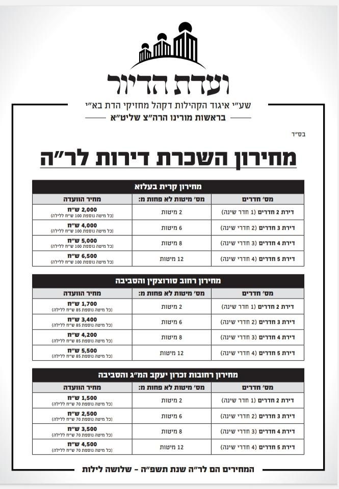 המחירון של בעלז בתשפ"ה