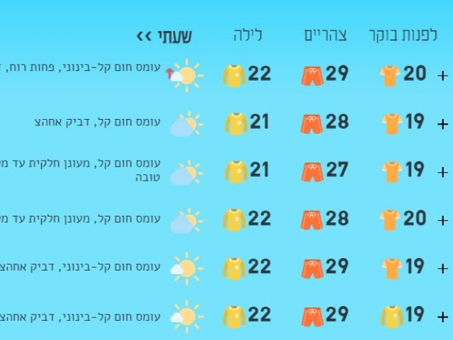 תחזית מזג האוויר