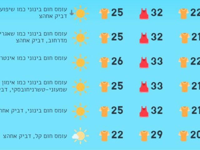 ירושמיים