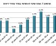 הורים מודאגים: דירה לילדים באשדוד? "אין סיכוי"