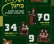 'אשדוד התורנית' מציגה: שיעורי תורה סביב השעון, שמחות בית השואבה ואירועי חג (וידאו)